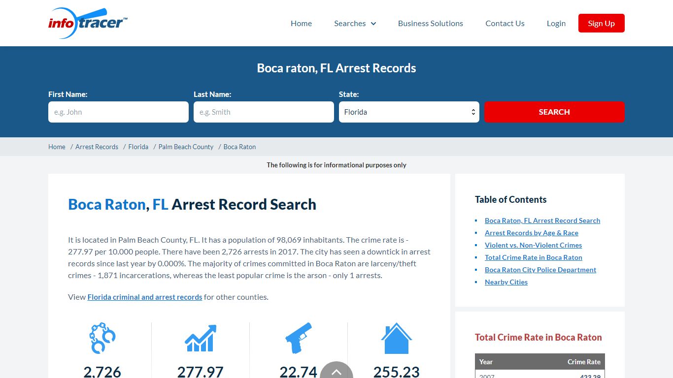 Search Boca Raton, FL Arrest Records Online - InfoTracer